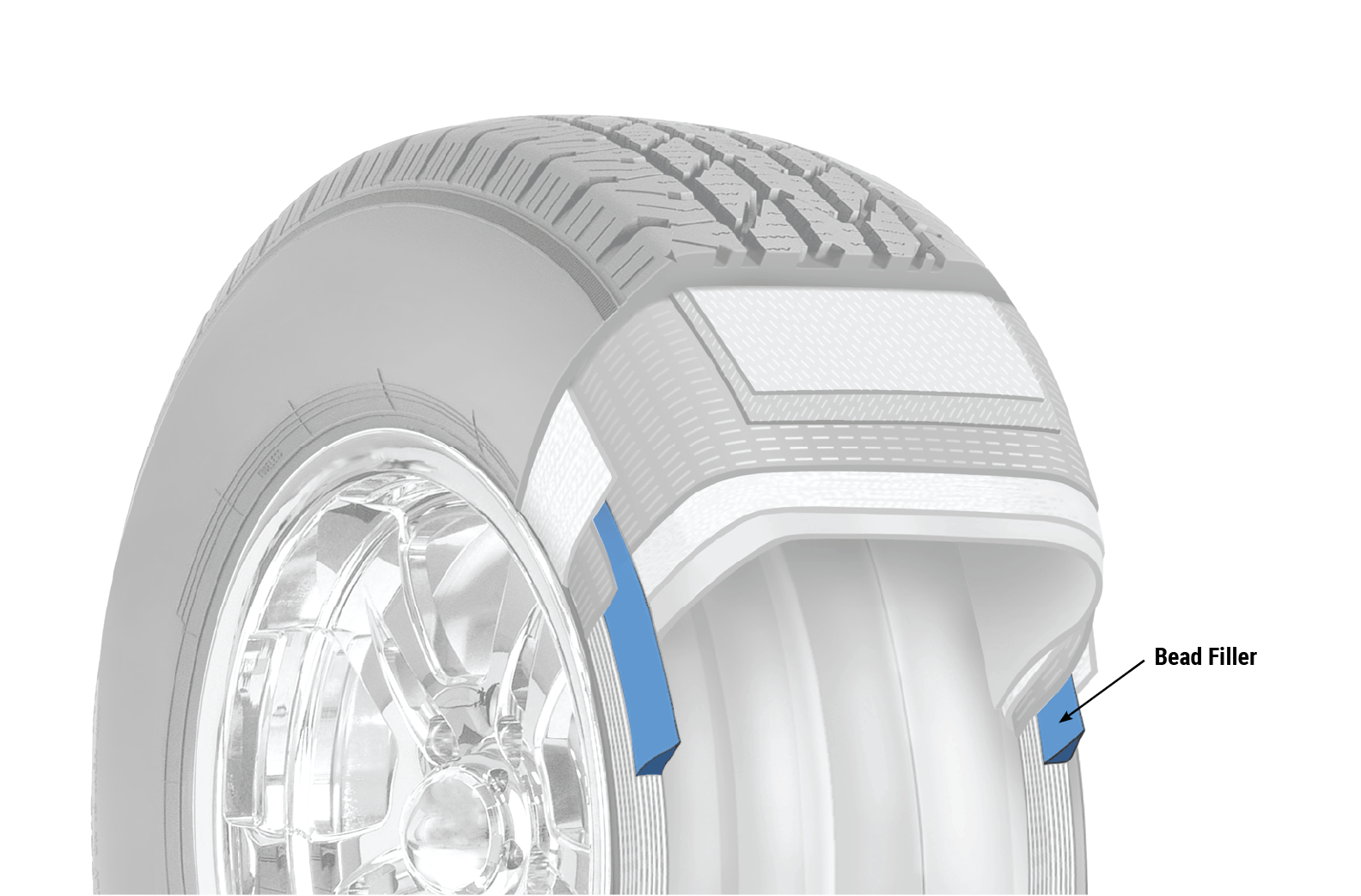 Cutaway diagram of a tire's bead filler layer