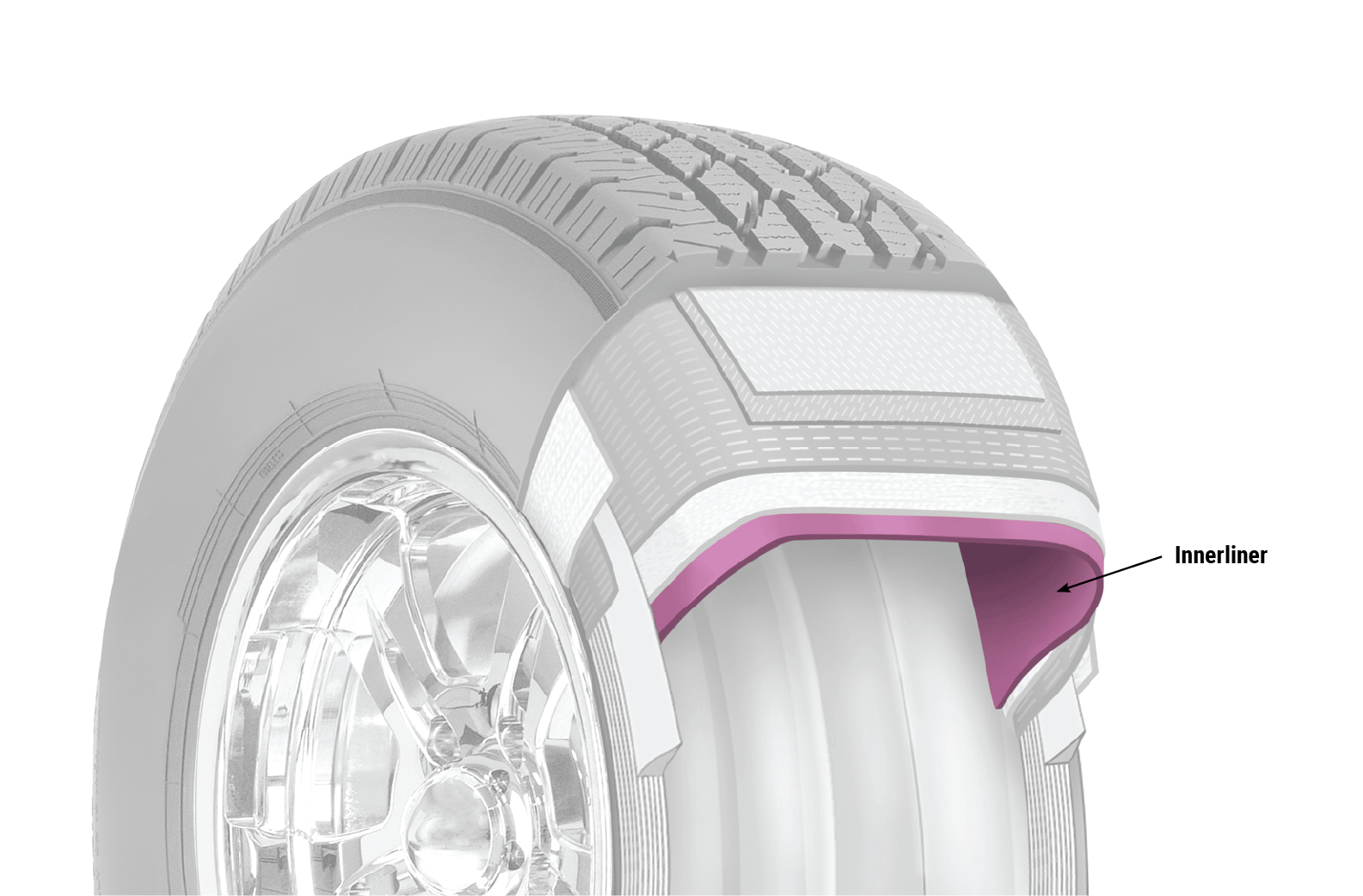 Cutaway diagram of a tire's inner liner