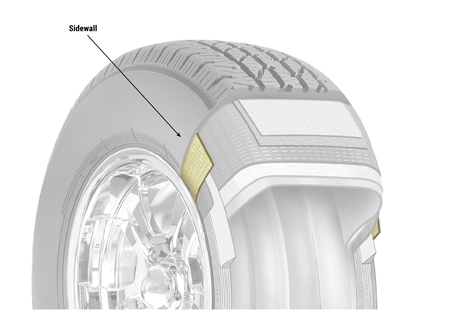 Cutaway diagram of a tire's sidewall