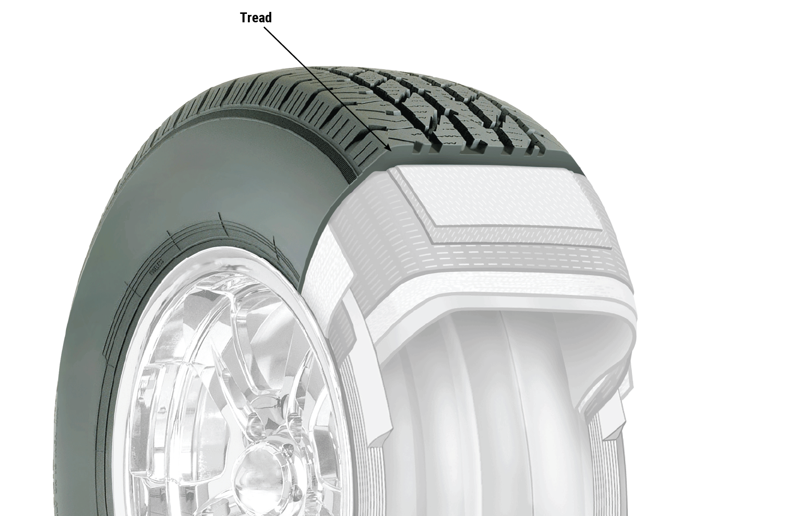 Cutaway diagram of a tire's treads