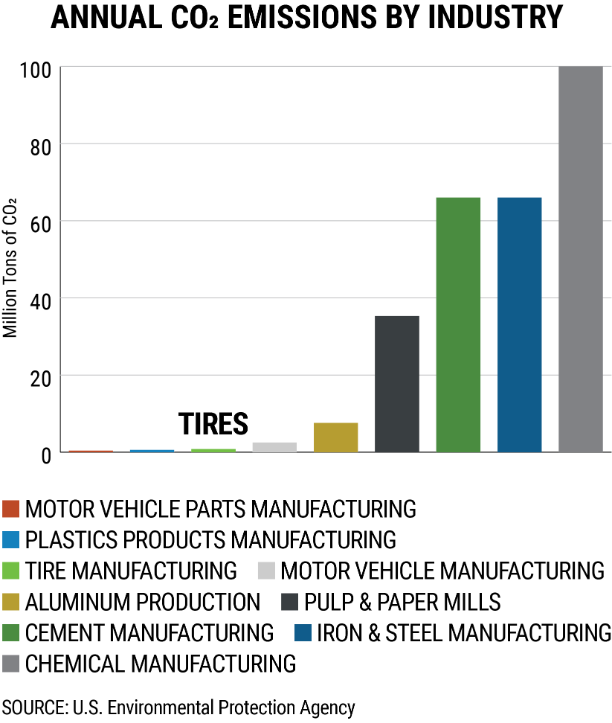 Bar graph 