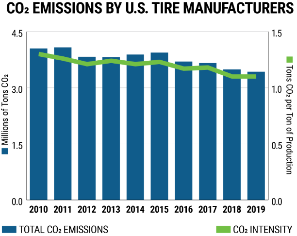 Blue and green bar graph