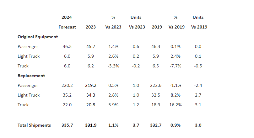 february2024 Shipment table