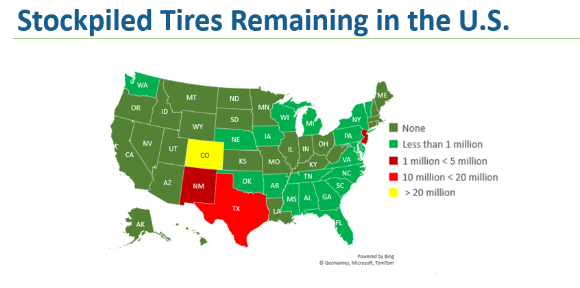 Stockpiles Remaining in the US