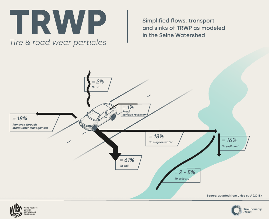 TRWP Infographic Resource