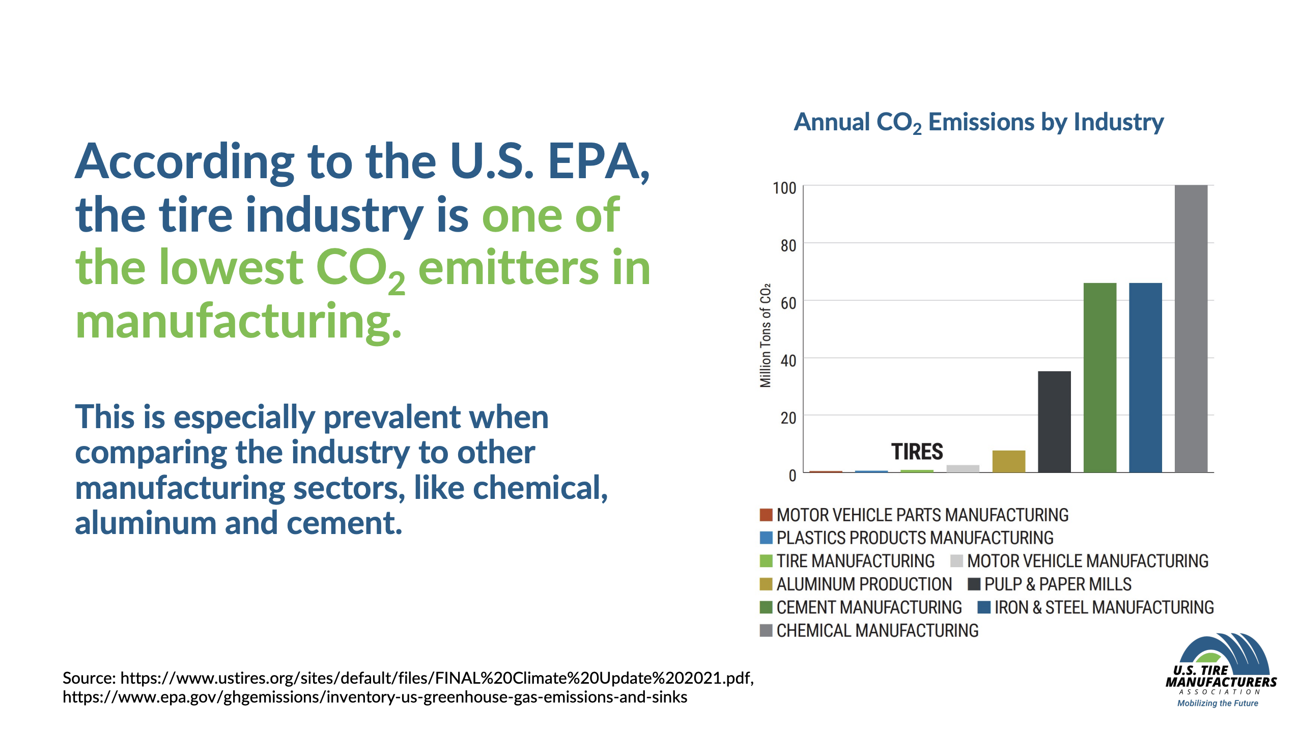 Manufacturing Sustainability