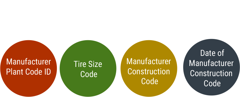 DOT TIN Chart Example