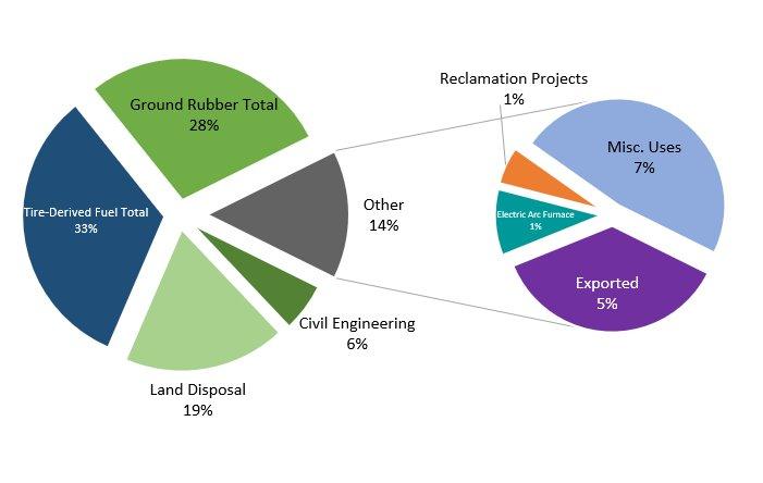 Graph U.S. ELT Disposition 2023​